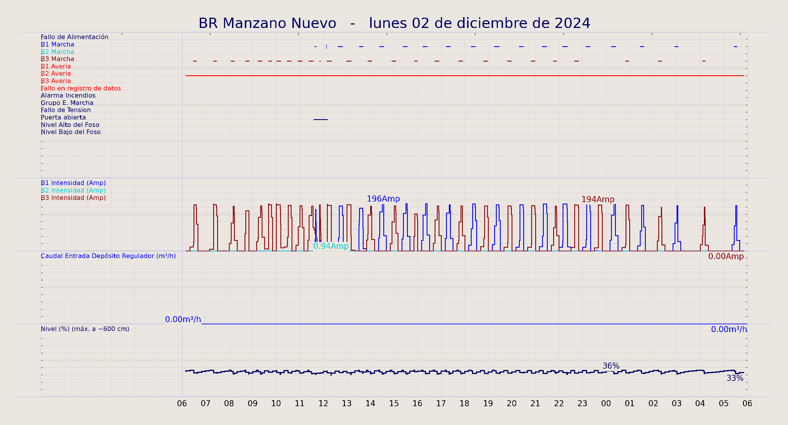../../imagenes/vid/2024/BR Manzano Nuevo/2024-12-02 BR Manzano Nuevo.png